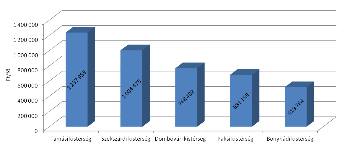 Regionális Kitekintésű Statisztikai és Forrásallokációs Elemzés közlekedésfejlesztési projektek központi projektcsatornán keresztül kerülhettek be a támogatási rendszerbe, illetve az ebben az