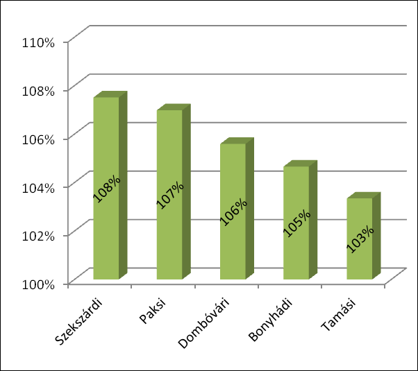 Regionális Kitekintésű Statisztikai és Forrásallokációs Elemzés 78.