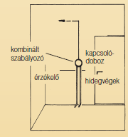 termosztát