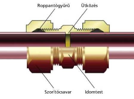 A présfittingek rézből vagy vörösöntvényből készülnek, csatlakozó idomként menetes végű présfittingeket kínálnak.