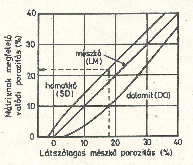 Ferenczy és Kiss (1993) Kőzetmátrix korrekciója Elem Ütközések száma (2MeV-ről 0.