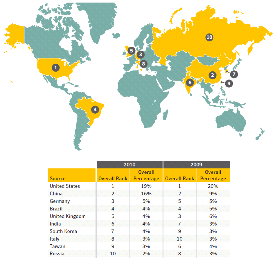 Précsényi Zoltán Cybersecurity and web-based attack - A perspective.