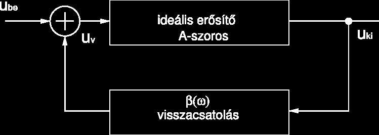 5. fejezet Oszcillátorok Az oszcillátorok periodikus jelet előállító jelforrások, generátorok, azaz olyan áramkörök, amelyeknek nincs bemenete, csak kimenete.