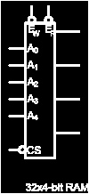 és kimenetei közösek, a kimenetek háromállapotúak. Csatlakoztatásuk egy minibuszvonal kiépítését igényli. A memória két vezérlőbemenettel (ER és EW) is rendelkezik, ezek elnevezései az olvasás, ill.
