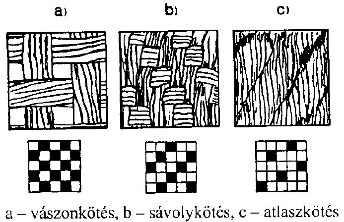 4. hé: Szrés, cenrifugálás C λ C C : a részecsé oncenrációja (f%) : a szr felülel mér ávolság λ: szrési ényez A szr felüleén CC, a valamin a ezdei pillanaban λλ Így: λ C C e Λ Szrözege: szrrácso Csa