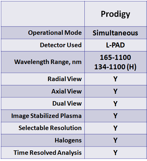 1100 nm 165 nm Az iparban használt legnagyobb méretű L-Pad detektor Hullámhossztartomány 165-1100nm, halogén opció 134-1100nm