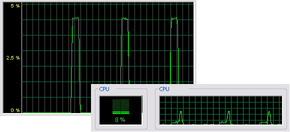 Kiegészítő ismeretek: Számítógépünk leterhelése, az Ethernet kapcsolat adatsebessége a Feladatkezelő szoftver segítségével ellenőrizhető.