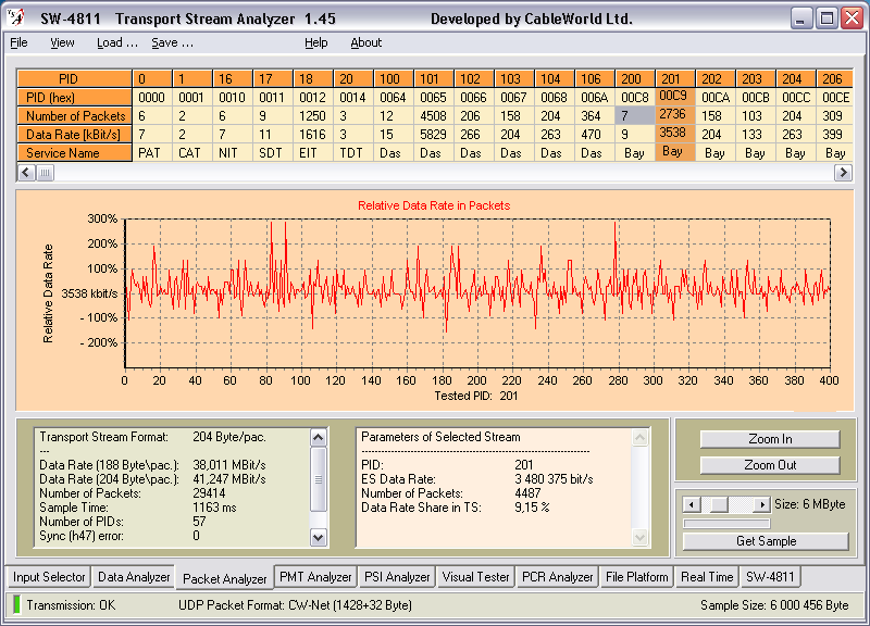 4. Packet Analyzer A Packet Analyzer a packetek szintjén végzi az elemzést. A mérőlap táblázata megmutatja, hogy a mintában milyen PID értékkel rendelkező packetek találhatók.