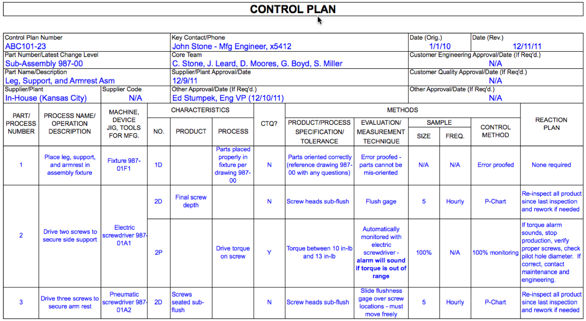 autóipar: Control Plan hez hasonló) Mérőeszközök szabályozása: javasolt, hogy