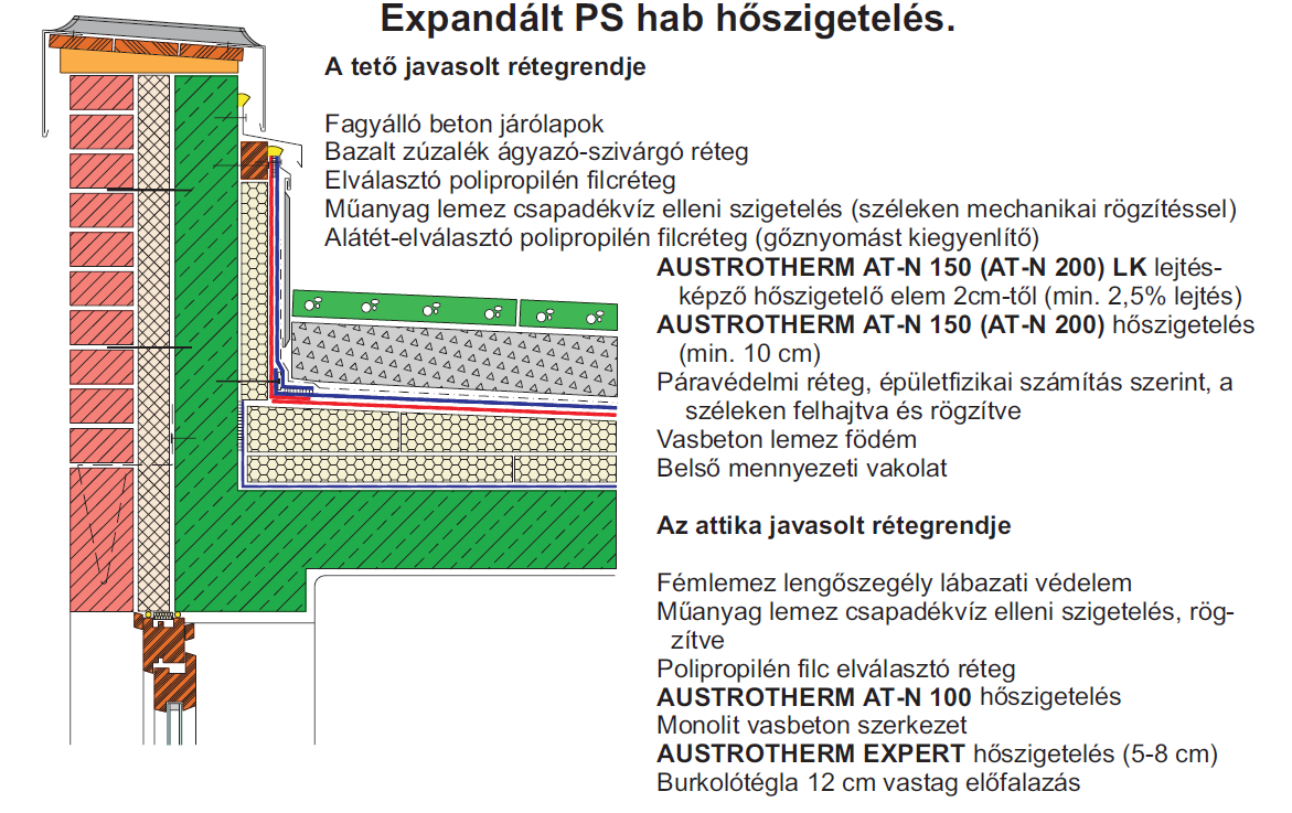 3. A lapostetők rétegei II. Hőszigetelés Szervetlen, vagy szerves; természetes, vagy mesterséges anyag, Jellemző tulajdonság a hővezetés mértéke, amelyet a hővezetési tényező fejez ki.