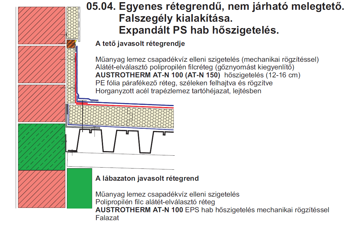 4. A lapostetők rétegfelépítése I. A. nem hasznosított egyenes