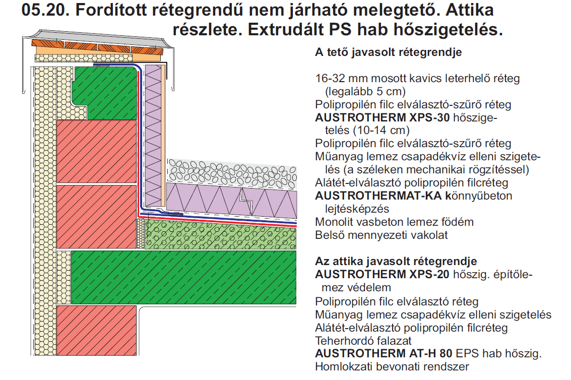 4. A lapostetők rétegfelépítése III.