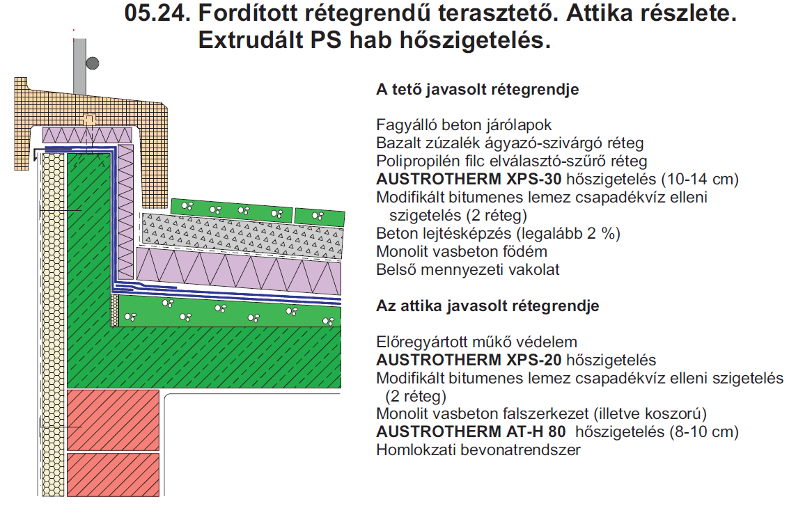 4. A lapostetők rétegfelépítése IV.