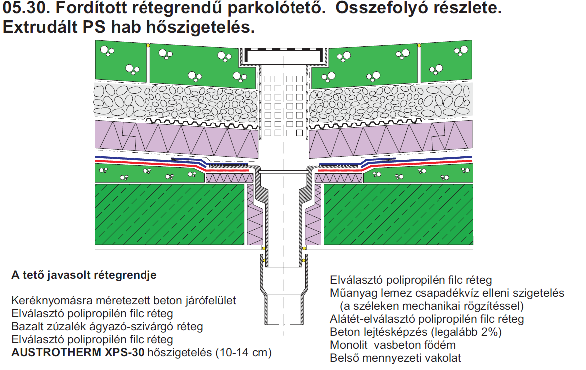 4. A lapostetők rétegfelépítése V.