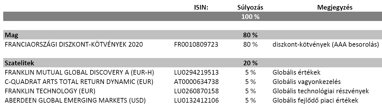 GLOBAL STRATEGY SMART GARANT