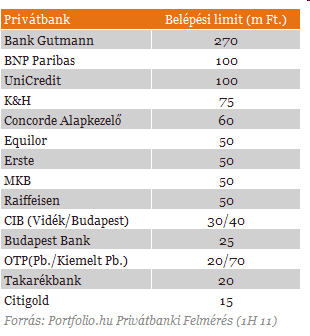 Vagyonkezelés Textmasterformate durch Klicken