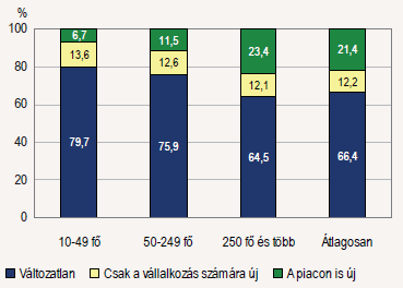 2. sz.ábra.