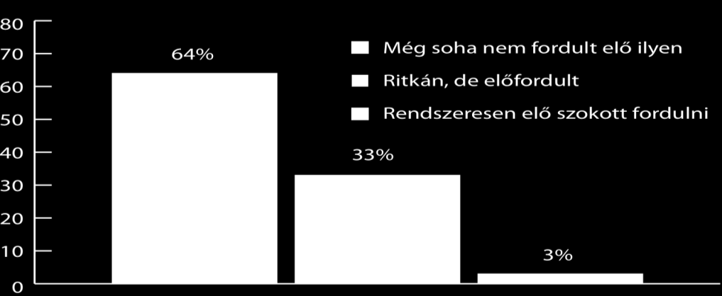 Megállapítható, hogy ennek következtében mindenki rosszul jár. A betegek komplex magatartási folyamata a 17. sz. Melléletben található.