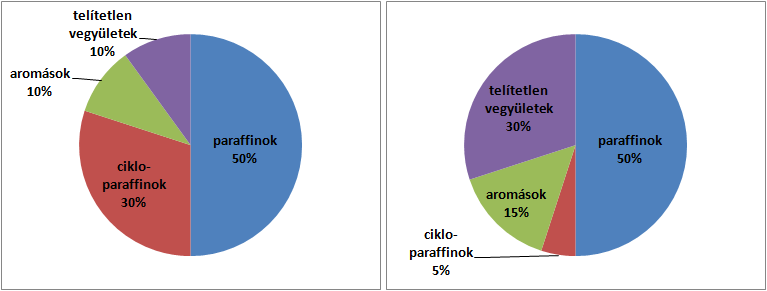 Mit tankolnak a F1-es autók?