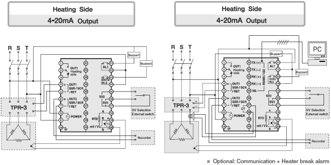 UNIVERZÁLIS TÍPUS Relé kimenet SSR kimenet 4-20 ma kimenet