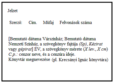 II.3 Súgópéldányok, cenzúrapéldányok, rendezőpéldányok A műsorjegyzék repertoárjának összeállítását követően az Országos Széchenyi Könyvtár Színháztörténeti Tárának katalógusaiban rákerestem az