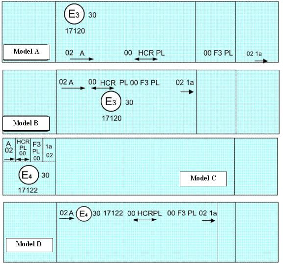 36/81 E/ECE/324/E/ECE/TRANS/505}Rev.1/Add.18/Rev.