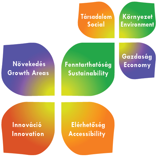 A MILD HOME projekt ENERGIATUDATOS ÉPÜLETTERVEZÉS A MILD HOME projekt 2012 októberében kezdte meg munkáját az Európai Unió társfinanszírozásával, a Délkelet-Európai