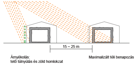 II. díj koncepció 24