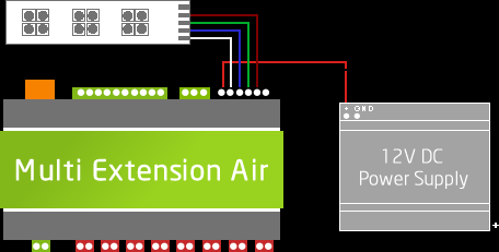 Multi Extension Air bekötése: A LED-ek tápellátásáról ajánlott külön tápegységgel gondoskodni, ennek bekötését az alábbi ábrán láthatja.