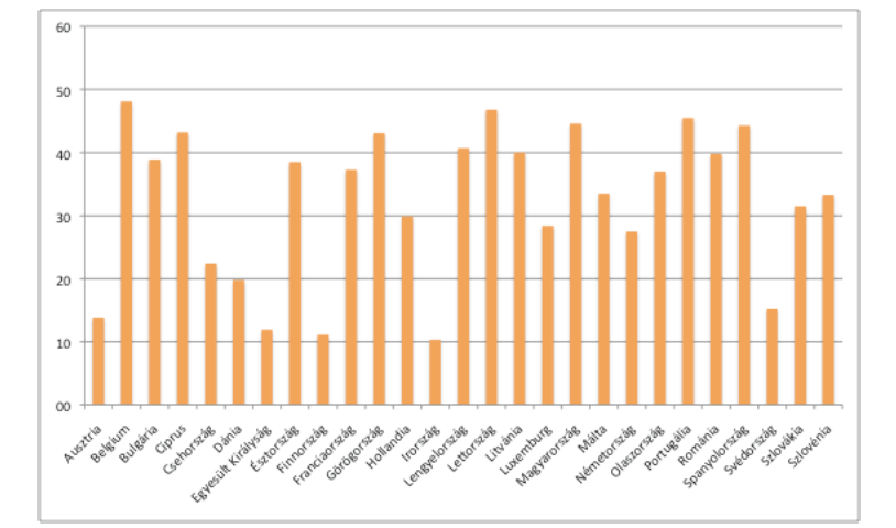 6. KAP egy esély(t) a fenntartható agrárfejlődés az EU-tól? 2.) A 2.