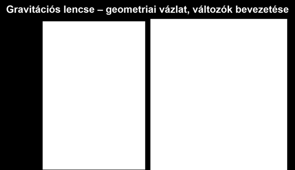 A galaxisok állapotjelzői és meghatározásuk 1968-ban Barnóthy Jenő (Barnóthy & Barnóthy 1968) a kvazárok különösen nagy luminozitását a gravitációs lencse hatások eredményeként létrejövő