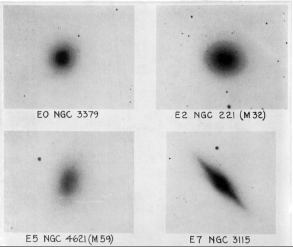 Alaktani osztályozás, Hubble séma. 3.1.1. A Hubble-féle osztályok hangvilla 3.2. ábra: Az eredeti Hubble-féle osztályozás (Hubble 1926, Hubble 1936). Az osztályok: E(0-7), S0, Sa, Sb, Sc, Sd.