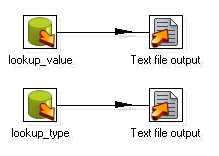 11. ábra A stage_lookup_data job felépítése A job feladata, hogy kinyerjen adatokat külső táblákból, és betöltse azok tartalmát egy átmeneti (stage) táblába, ahonnan majd más job végzi a további