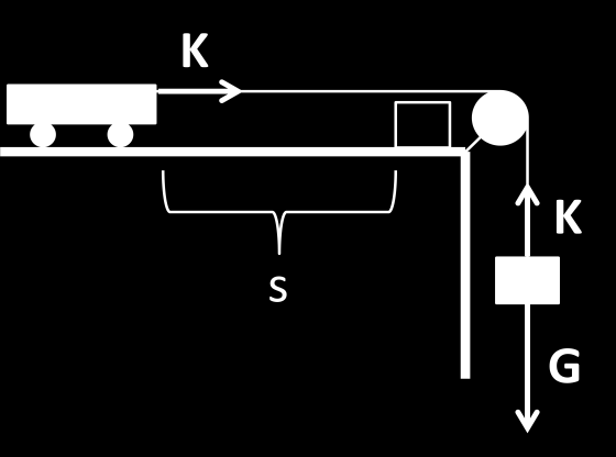 7. Newton második törvénye Téma: Newton II. törvénye. Cél meghatározása: A törvény méréssel való igazolása.