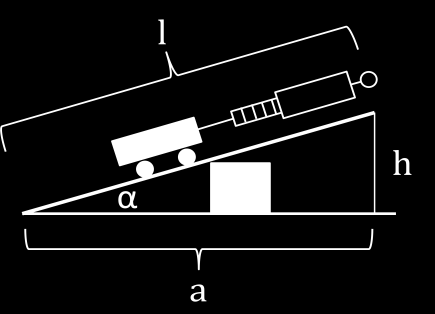 1. mérés: Meg kell mérni a kocsi súlyát, ami egyenlő a rá ható gravitációs erővel: G [N]- ban megadva.