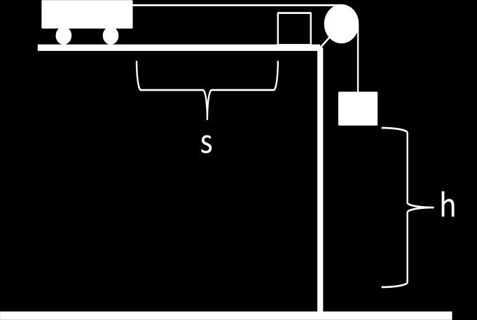 b) A 60 cm hosszúságú lejtőt be kell állítani 40 cm magasságúra. A lejtővel párhuzamos hatásvonalú erővel felhúzzuk a kocsit a lejtőn egyenletesen úgy, hogy közben az erőmérő állandó erőt mutasson.