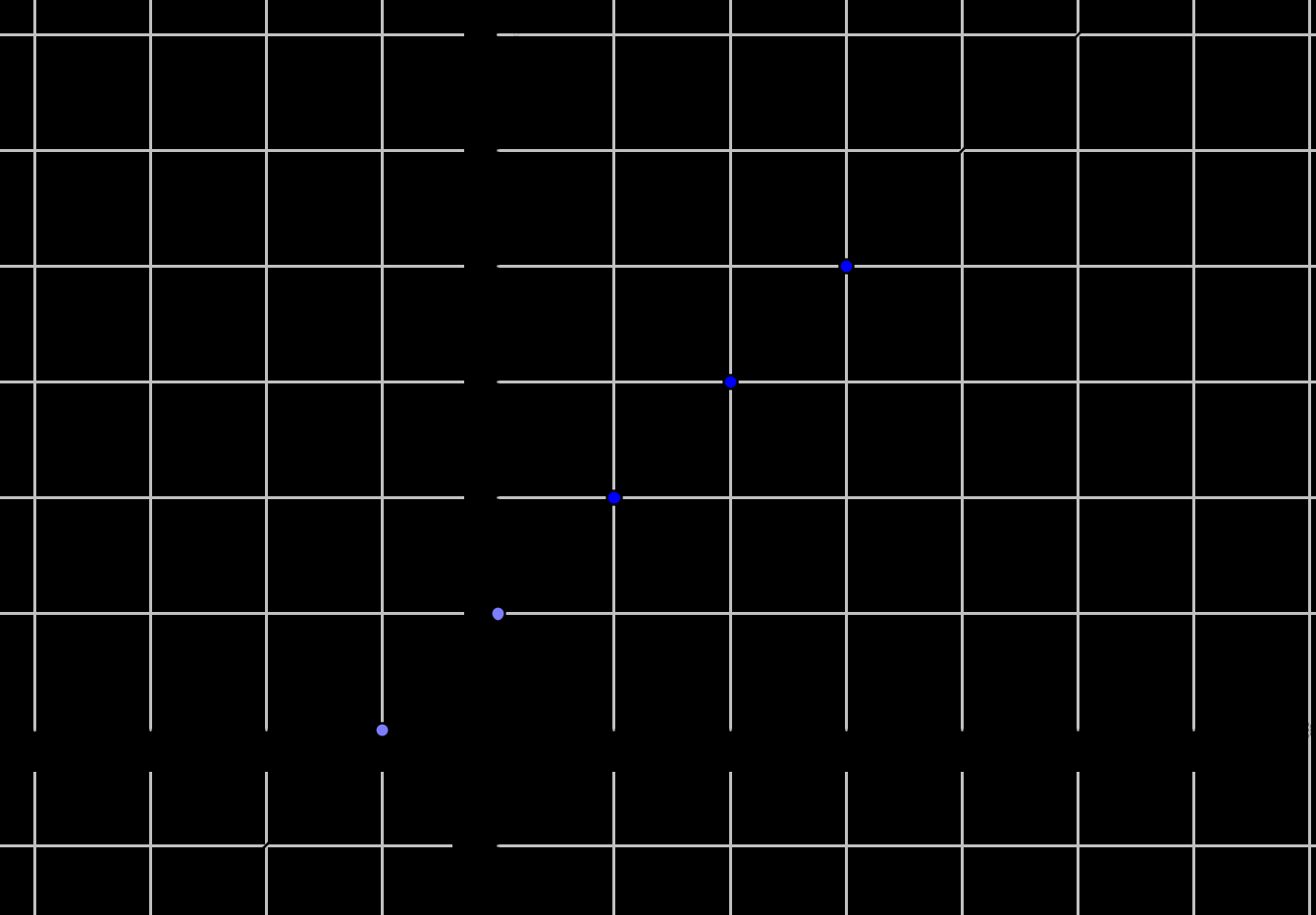 j) m = 3 5 ; A( 7; 5) k) m = 4 7 ; A(3; 1) l) m = 1 4 ; A( 3; 2) Tipp1: Két pont szükséges, először ábrázold A pontot, majd alkalmazd a meredekség jelentését.