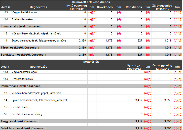 Tárgyi eszköz mozgástábla 2.