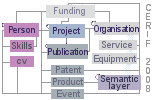 Interoperabilitás - Útmutatók Útmutató Útmutató 1 2 3