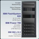 IBM Storage Tipping Point demo eredményei IBM FlashSystem, IBM Power Systems és DB2 1.