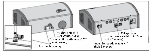 A gőzvezeték gőzgenerátorhoz csatlakozó végének a berendezés felé kell lejtenie, míg másik végének szaunakabin felé. Kerülni kell a túl sok csőkanyar, vízgyűjtő hely, ill.