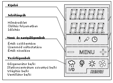 2. ábra. A kezelőpanel 1.2 A gőzgenerátor használata A berendezés indítása előtt győződjön meg arról, hogy a szaunakabinban nincsenek oda nem illő tárgyak.