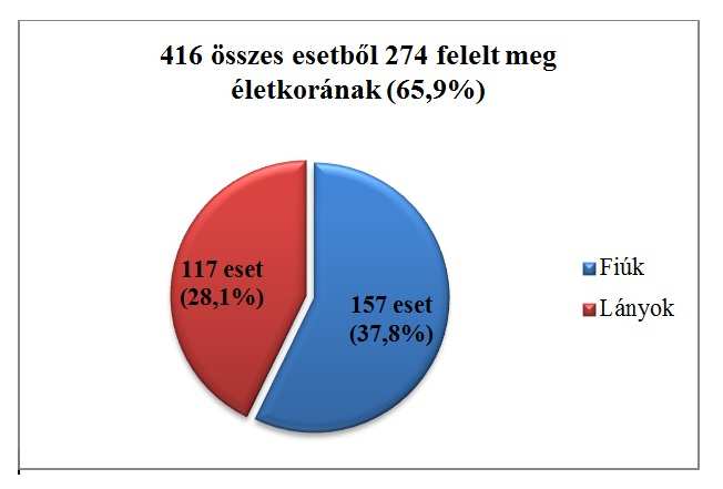 44 Tóth Pusztai Zelei Lombay 1. ábra.