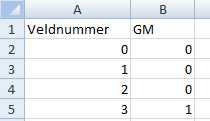 4 Válasszuk ki a megfelelő fájlt! Kattintsunk az Add gombra! 5 A réteg ekkor megjelenik a bal oldali tartalomlistában és a térkép nézetben is. inote 2 Hogy lehet az ArcGIS-ben Excel fájlt használni?