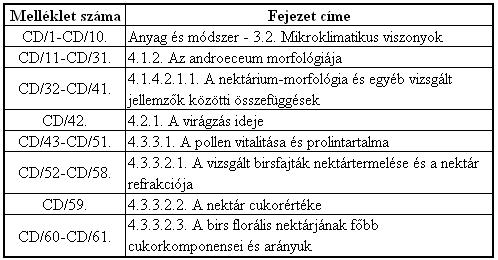 A mellékletekben használt rövidítések