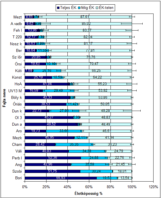 MELLÉKLETEK A birsvirágok működése 21.