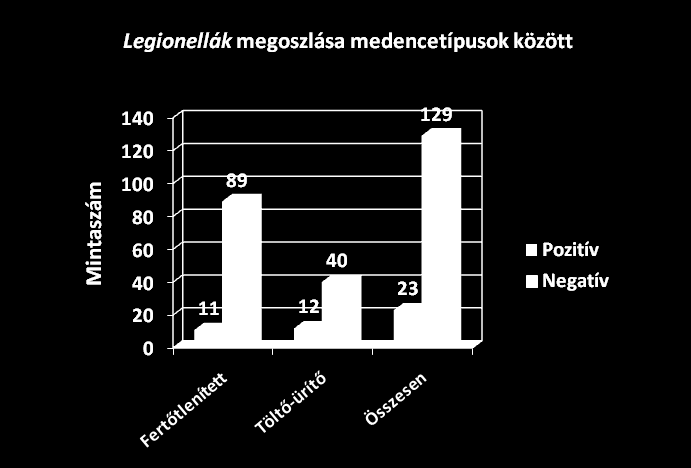 Helyszíni