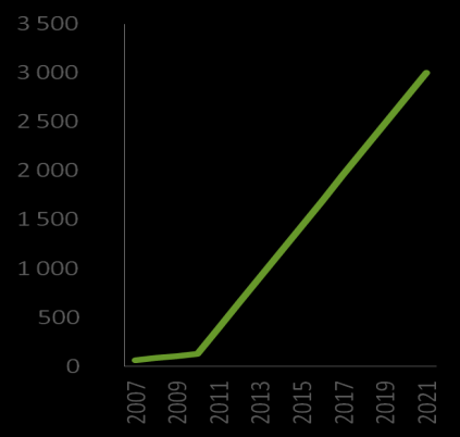 6-7. Kiskereskedelmi árrés ( Unit Carbon credit ) Az Ausante-börze lehetővé teszi, hogy Ön nagykereskedelmi áron