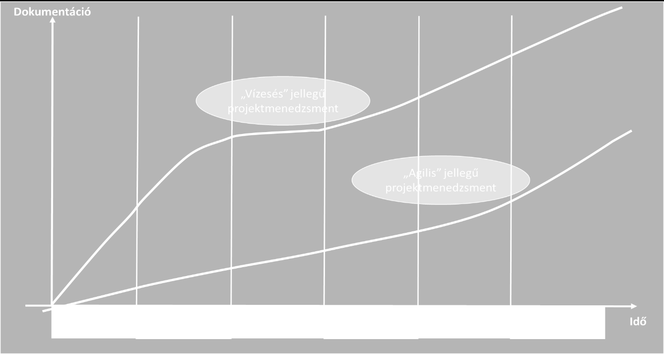 4 Speciális termék-minőségbiztosítási feladatok informatikai projekteken 4.