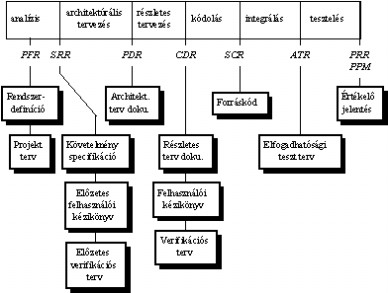 1. Bevezetés a szoftverfejlesztésbe 1.12.